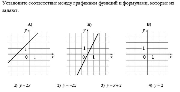 Соответствие между функциями и их графиками. Графики и формула y -3x +3. Графики прямой и их формулы. Установите соответствие между графиками функций и формулами. Установите соответствие у 1 2х 3