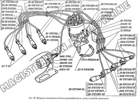 Порядок зажигания газ