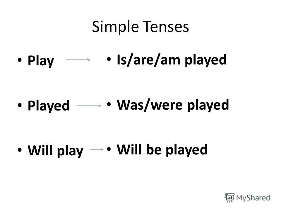 Пассивный залог Upper-Intermediate. Passive Voice Upper Intermediate. Was were. Passive Voice. Passive voice intermediate