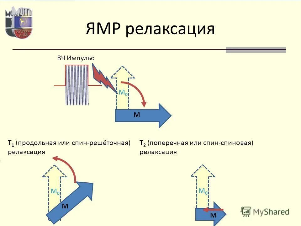 ямр спектроскопия. курт вютрих ядерного магнитного резонанса. задачи решаемые с помощью спектроскопии ямр. принцип работы магнитного резонансного томографа. ямр принцип работы.