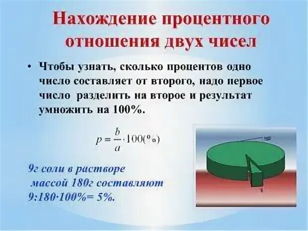 Сколько процентов составляет число от числа. Узнать сколько процентов составляет число. Как найти сколько процентов составляет число от числа. Процентное отношение двух чисел формула. Как найти разницу в процентах между числами