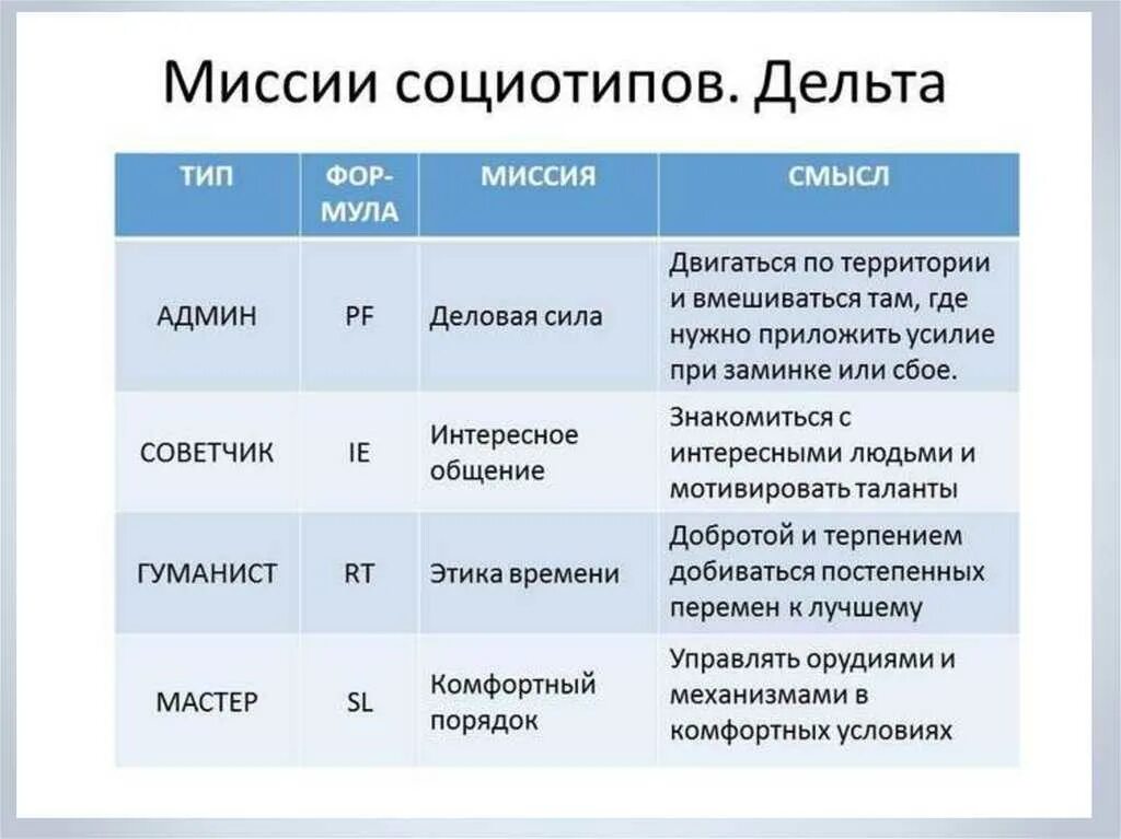 Социотипы личности