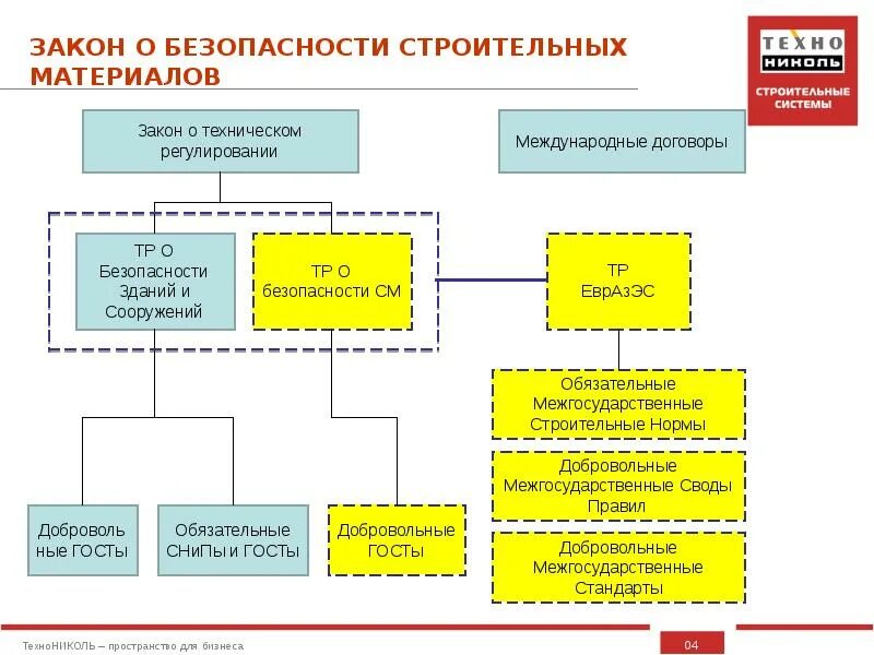 Правила техники безопасности на стройплощадке. Нормативно-техническая база в строительстве. Общее требование безопасности на стройке. Регламент строительство. Регламент строительство.