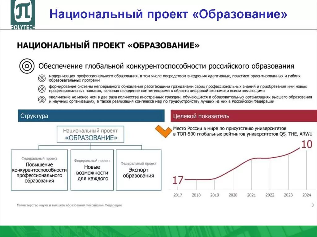 К целевым показателям национального проекта образование относится. Показатели национального проекта образование. Сущности национального проекта образование. Национальный проект образование. Проекты национального проекта образование.