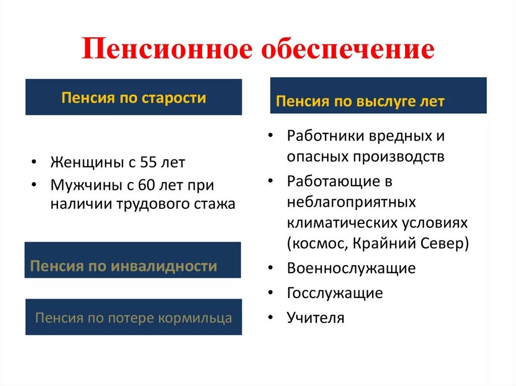 Пенсионное обеспечение. Пенсионно еобеспченеи. Пенсионное обеспечение это кратко. Особенности пенсионного обеспечения