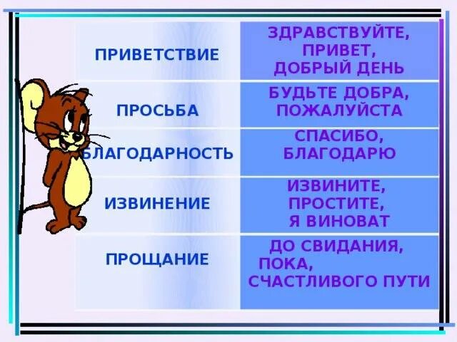 Слова приветствия и прощания. Вежливые слова приветствия. Добрые приветственные слова. Приветствие просьба благодарность. Вежлив часть речи