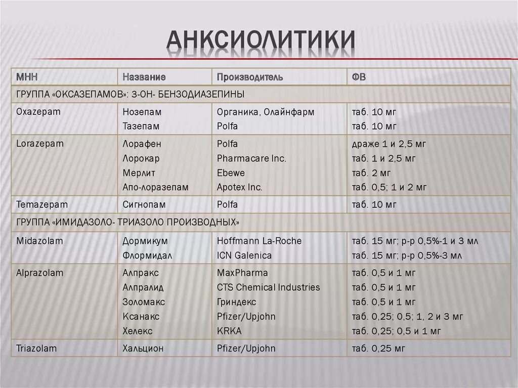 Анксиолитики. Анксиолитические препараты. Анксиолитики список. Анксиолитики препараты названия. Анксиолитик антидепрессант