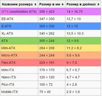 Как определить размер компьютера