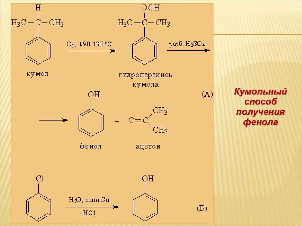 Фенол + 3h2. Синтез фенола из кумола. Фенол и ацетон из кумола. Фенол и метан. Фенол бензол глицерин 3 3 3