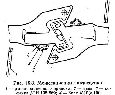 Детали механизма сцепления автосцепки