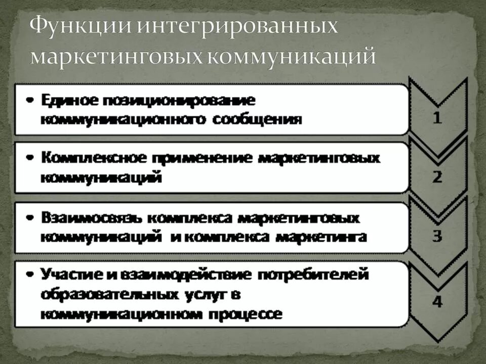 Интегрированные функции менеджера проекта. Интегрированные функции менеджера проекта
