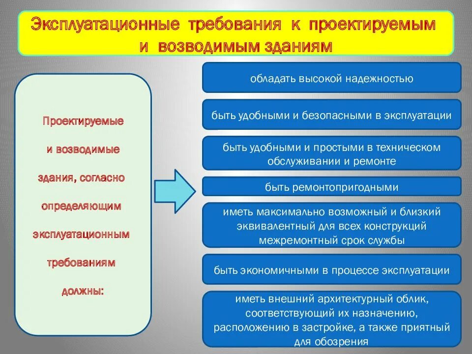 Эксплуатационные мероприятия в организации. Эксплуатационные качества зданий и сооружений. Эксплуатационные требования. Эксплуатационные показатели здания. Эксплуатационные требования к зданиям.