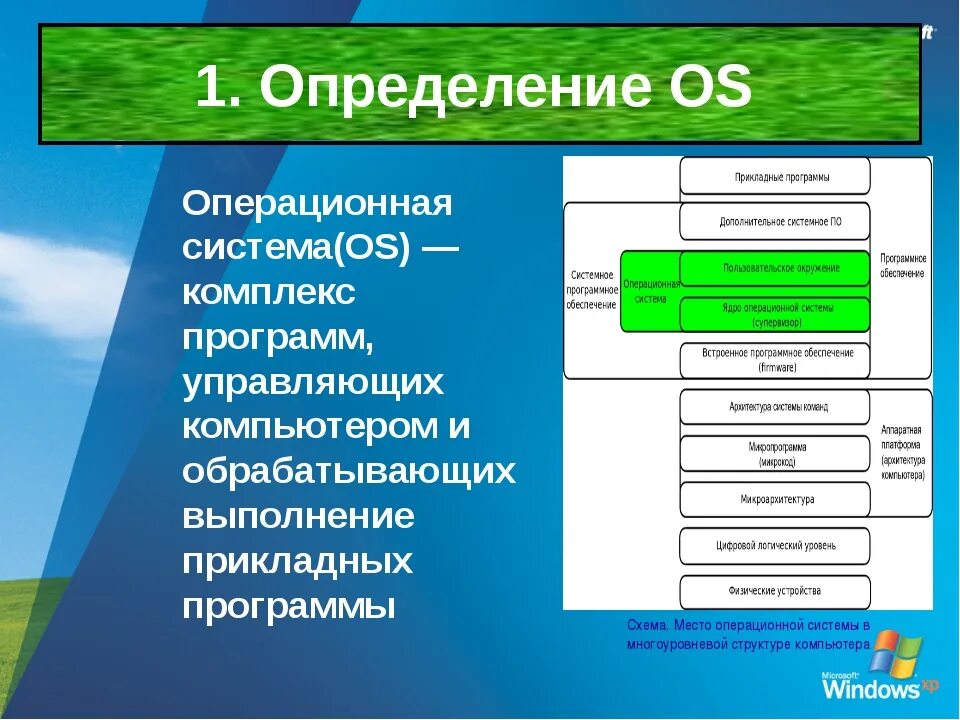 Основные группы ос. Операционная система. Операционная система это система. Операционная система (ОС). Операционная система это в информатике.