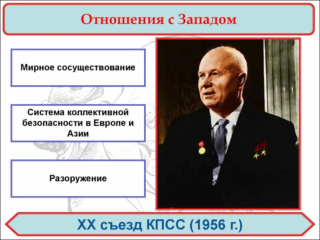 Политика мирного сосуществования успехи и противоречия. Теория мирного сосуществования. Противоречия политики мирного сосуществования. Концепция мирного сосуществования. Концепция мирного сосуществования.