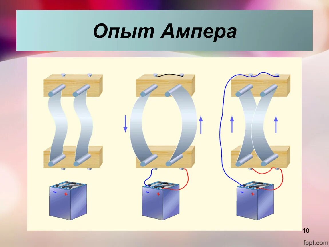 Ампер взаимодействие проводников с током. Опыт Ампера по взаимодействию проводников с током. Опыты Ампера проводник с током. Опыт Эрстеда опыт Ампера. Опыт Ампера магнитное поле.