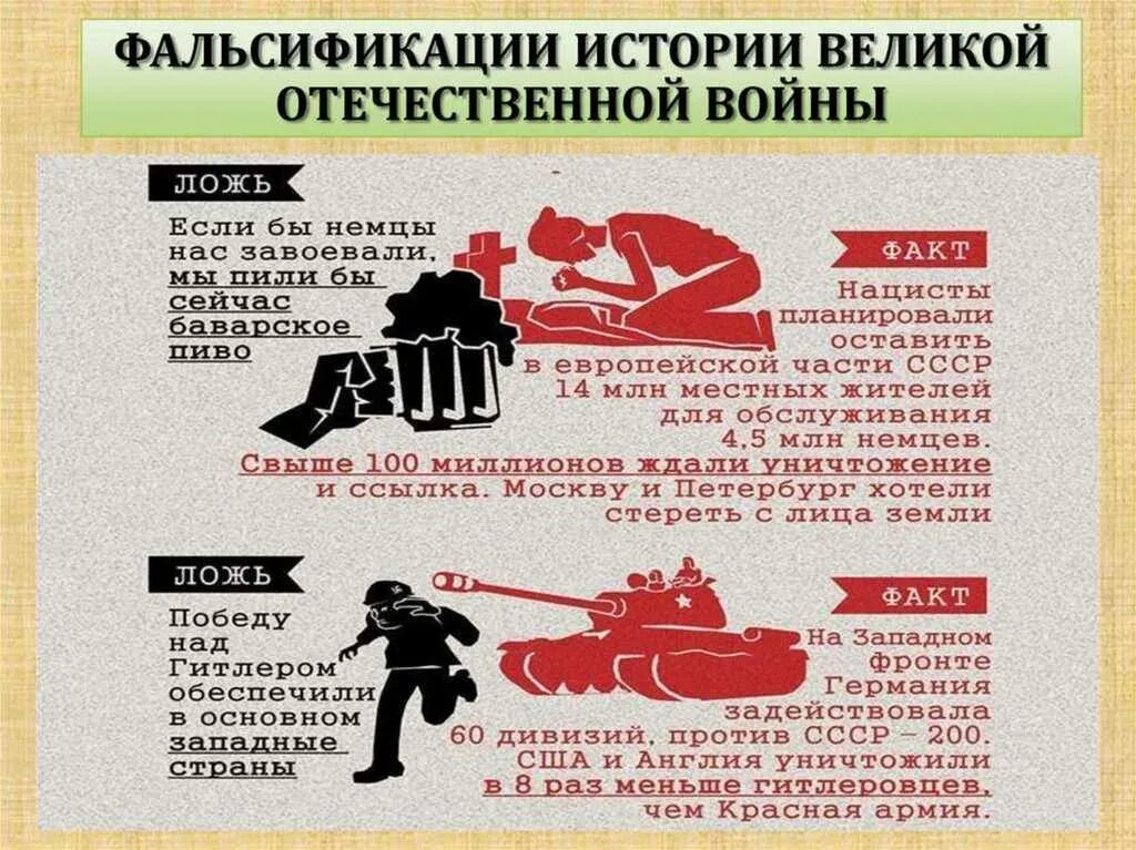 Направление фальсификации. Направление фальсификации