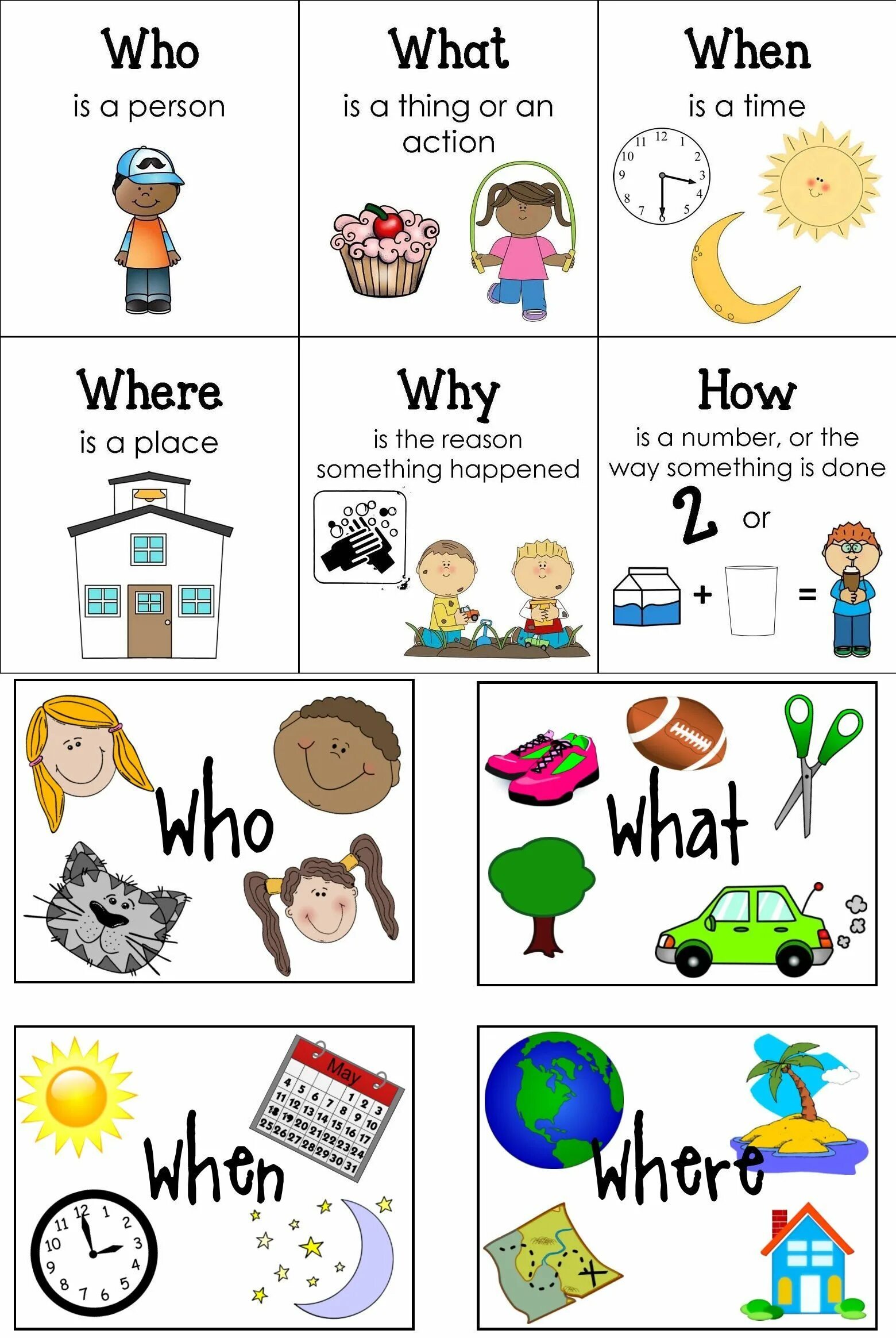 Вопросительные слова в английском 3 класс. WH questions для детей. What where how для детей. WH-questions в английском языке. WH questions for Kids.