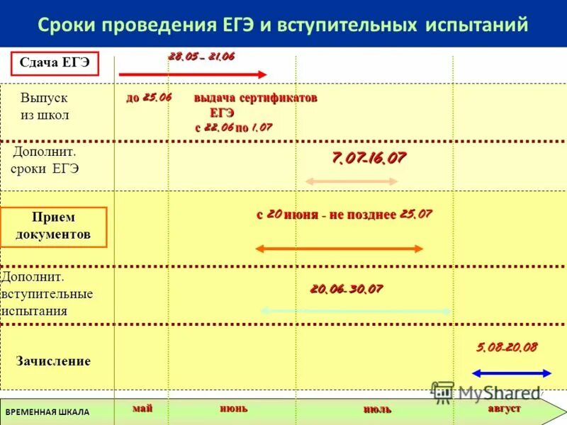 Досрок егэ 2024 даты