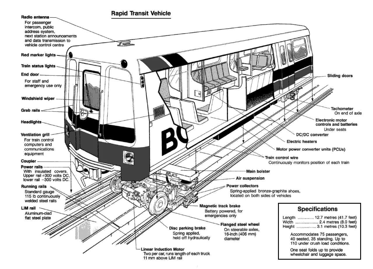 Steam train anatomy. Из чего состоит паровоз для детей. Parts of train. Parts of train. Паровоз линейка махумы.
