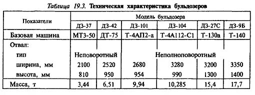 бульдозер дз 171 т-170м. бульдозер дз вм110. 1. бульдозер дз вм110. 1.