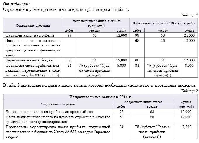 Авансовый платеж прибыль проводки