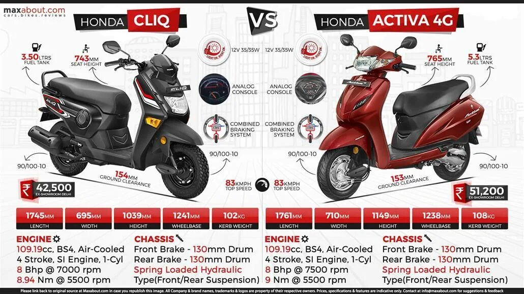 Скутер honda dio 50 кубов. Хонда скутер модели 50 кубов. Сколько весит скутер 50. Вес скутера. Сколько весит скутер 50.