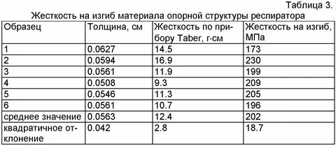 Жесткость стали таблица