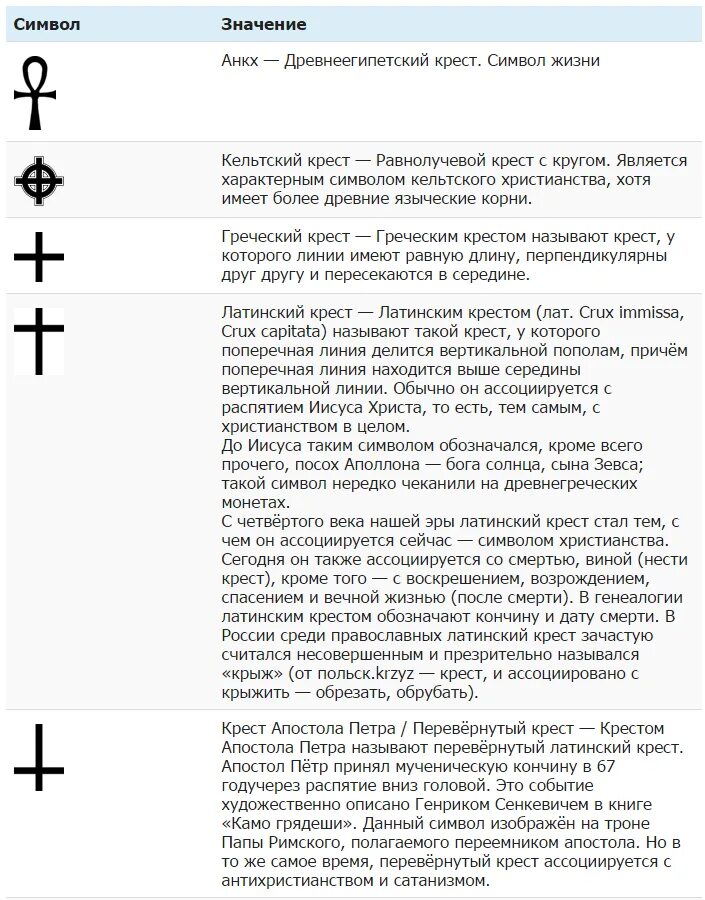 Что означают глаза крестиком. Что означает крест. Что означают глаза крестиком. Схема глаза для вышивания. Смайлик с кретиками наиглазах.