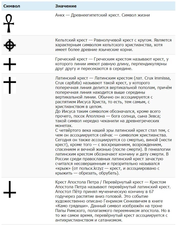 Что означает крест на шарфе. Перевернутый крест символ Петра. Перевернутый крест что значит. Чтчто означает перевернутый крест. Что обозначает перевёрнутый крестик.