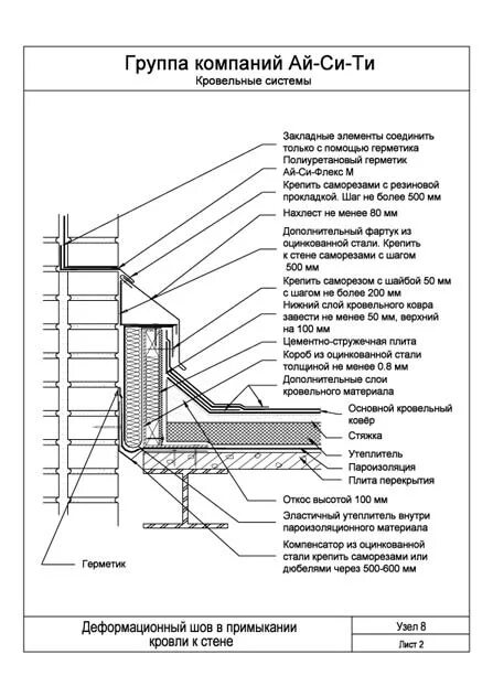 устройство примыканий кровли расценка