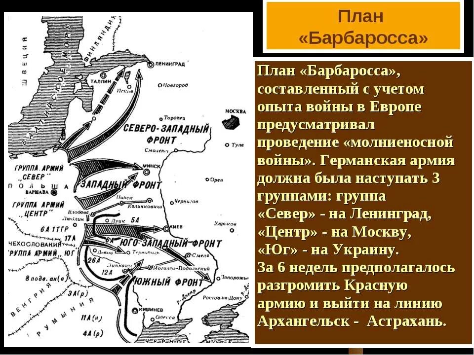 Название немецкого плана нападения на ссср. Операция Барбаросса схема. Блицкриг Барбаросса. План молниеносной войны Германии Барбаросса. План молниеносной войны Германии против СССР предусматривал.