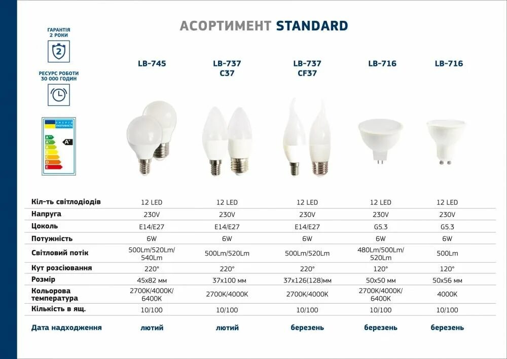 Рейтинг светодиодных производителей. Светодиодные лампы с цоколем е14 максимальная мощность. Лампа Feron. Светодиодные лампочки Feron. Что такое 4000к в светодиодных лампах.