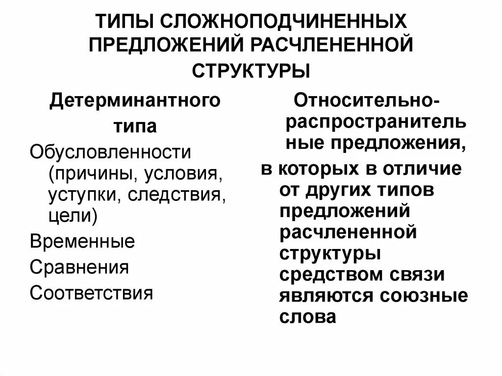 Спп расчлененной структуры. Тип структуры сложноподчиненного предложения расчлененная. сложноподчиненные предложения расчлененной структуры. типы спп расчлененной структуры. спп с расчлененной структурой предложения.