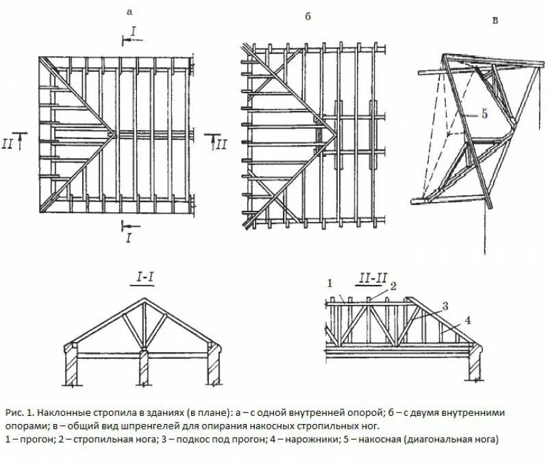 Стропильная система крыши чертежи