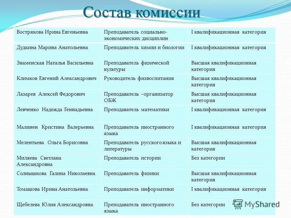 Должности членов комиссии. Состав комиссии по спец оценки условий труда. Состав комиссии сколько должно быть человек. Комиссия по охране труда. Состав комиссии по расследованию несчастных случаев.