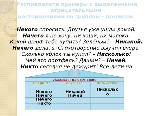 Чем являются отрицательные местоимения. Отрицательные местоимения примеры. Предложения с отрицательными местоимениями примеры. Предложения с местоимениями примеры. Отрицательные местоимения 6 класс.