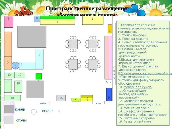 Схема развивающей предметно пространственной среды в старшей группе. Схема предметно развивающей среды в ДОУ. План схема групповой комнаты в детском саду. Модель предметно-развивающей среды в группе ДОУ. План предметно развивающей среды