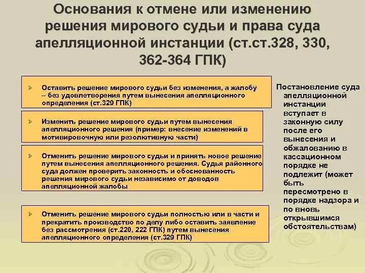 Решения суда второй инстанции. Апелляционная инстанция. Постановление суда апелляционной инстанции. Постановление (на решение мирового судьи);. Основания кассационного обжалования.