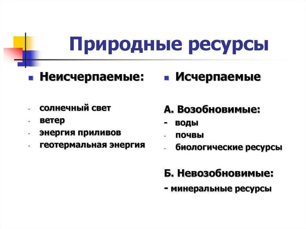 Что происходит с неисчерпаемыми богатствами земли кратко. Исчерпаемыt природные ресурсы. Исчерпаемые и неисчерпаемые природные ресурсы. Неисчерпаемый пиродные ресурс. Из черпаемые возобновимых ресуры.