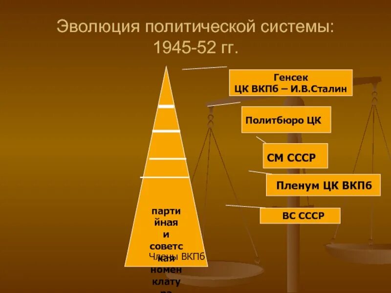 Бюрократизация и централизация государственного аппарата. Эволюция государственности. Эволюционный политический процесс пример. Развитие политической мысли в эпоху просвещения. Эволюция политической.