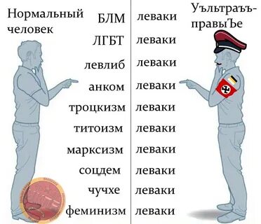 Почему левая слабее правой