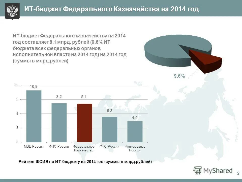 бюджет информационных технологий