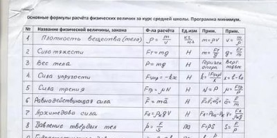 физика 8 класс формулы