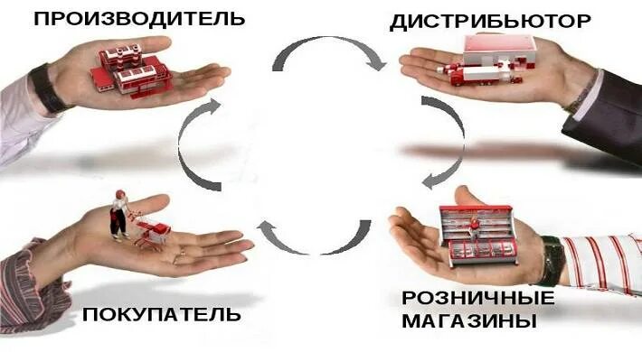 Определение дистрибьютер