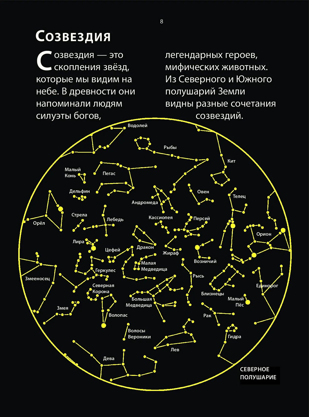 Созвездия северного полушария названия