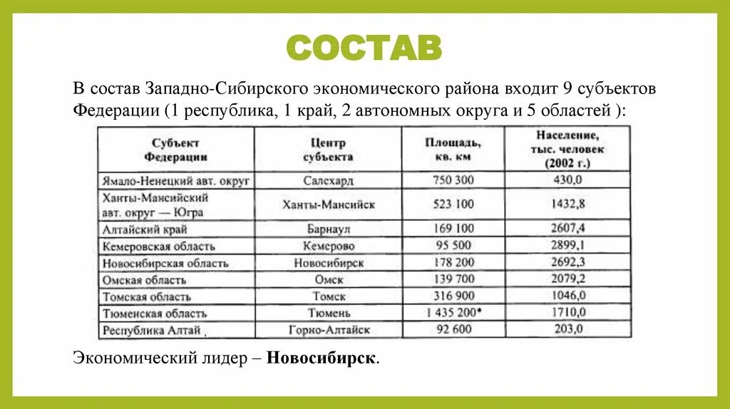 Высокое город год образования. Сибирский экономический район таблица 9 класс. Состав экономического района Западная Сибирь география 9 класс. Западная Сибирь экономический район население плотность. География 9 класс таблица Западная Сибирь, состав,.