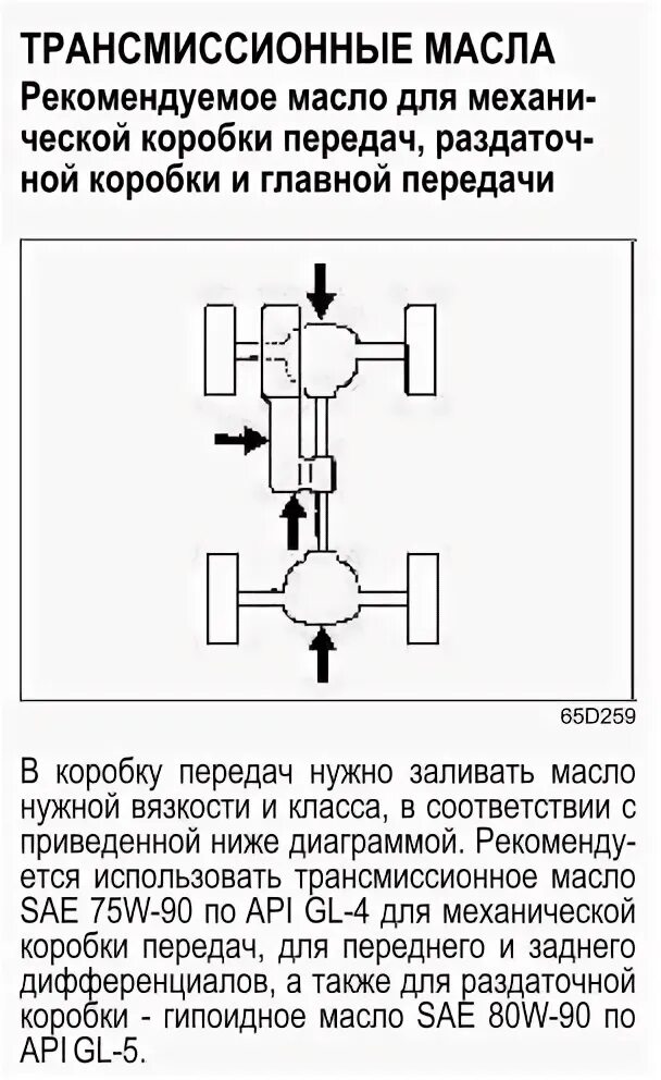 Трансмиссия витара. Схема трансмиссии Suzuki Grand Vitara. Трансмиссия Suzuki Grand Vitara, 2008. Гранд Витара трансмиссия схема. Система полного привода Гранд Витара 2008.