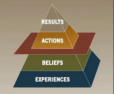 Result actions