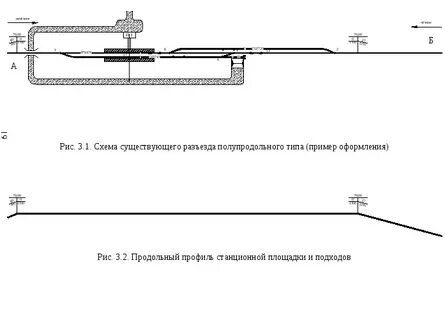 Какого типа разъездов не бывает