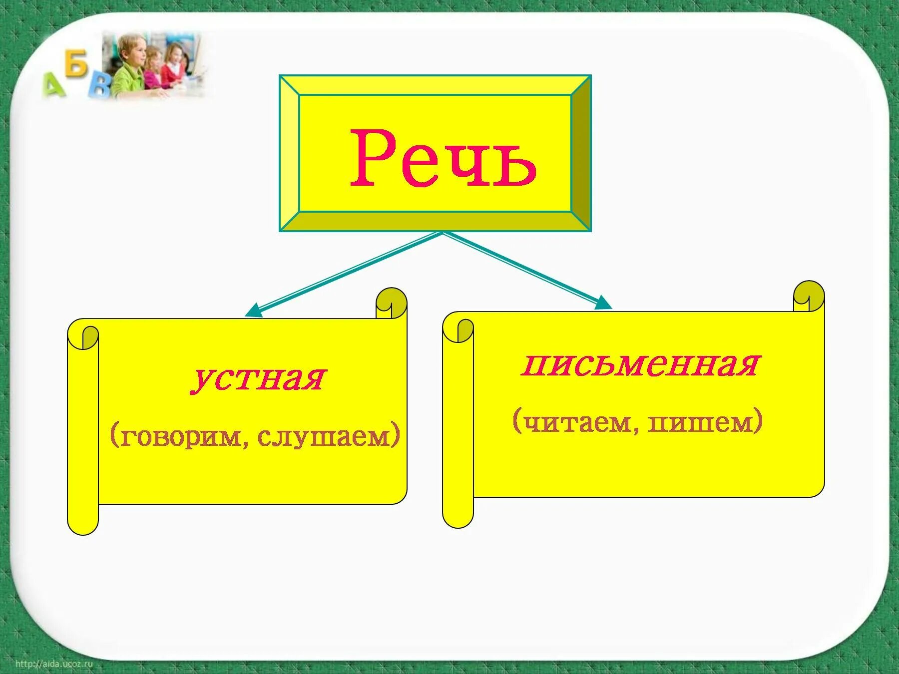 Речь 1 класс русский язык презентация. Устная и письменная речь 1 класс школа России. Устная и Письмнная речи. Устная речь и письменная речь. Устная речь и письменная речь 1 класс.